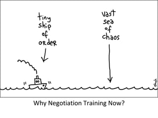 Why Negotiation Training Now? 