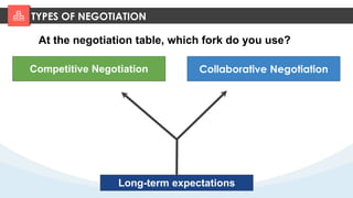 Negotiation, upselling&cross selling | PPTX