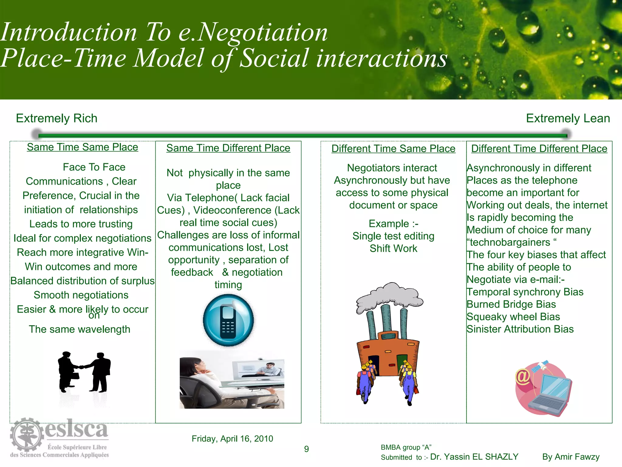 Introduction To e.Negotiation Place-Time Model of Social interactions Same Time Same Place Face To Face  Communications , Clear  Preference, Crucial in the  initiation of  relationships  Leads to more trusting  Ideal for complex negotiations Reach more integrative Win- Win outcomes and more  Balanced distribution of surplus Smooth negotiations  Easier & more likely to occur on  The same wavelength  Extremely Rich Extremely Lean Same Time Different Place Not  physically in the same place Via Telephone( Lack facial Cues) , Videoconference (Lack real time social cues) Challenges are loss of informal communications lost, Lost opportunity , separation of feedback  & negotiation  timing Different Time Same Place Negotiators interact  Asynchronously but have  access to some physical  document or space Example :- Single test editing Shift Work Different Time Different Place Asynchronously in different  Places as the telephone  become an important for  Working out deals, the internet  Is rapidly becoming the  Medium of choice for many  “ technobargainers “  The four key biases that affect  The ability of people to  Negotiate via e-mail:- Temporal synchrony Bias Burned Bridge Bias Squeaky wheel Bias Sinister Attribution Bias 