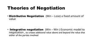Comprehensive Guide to Effective Negotiation Strategies and Principles ...