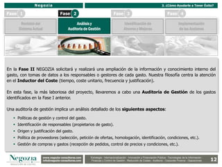Negozia                                                                                                   3. ¿Cómo Ayudarle a Tener Éxito?

Fase 1                              Fase 2                                  Fase 3                                            Fase 4

       Revisión del                            Análisis y                             Identificación de                                 Implementación
      Sistema Actual                      Auditoria de Gestión                        Ahorros y Mejoras                                  de las Acciones




En la Fase II NEGOZIA solicitará y realizará una ampliación de la información y conocimiento interno del
gasto, con tomas de datos a los responsables o gestores de cada gasto. Nuestra filosofía centra la atención
en el Inductor del Coste (tiempo, coste unitario, frecuencia y justificación).

En esta fase, la más laboriosa del proyecto, llevaremos a cabo una Auditoría de Gestión de los gastos
identificados en la Fase I anterior.

Una auditoría de gestión implica un análisis detallado de los siguientes aspectos:

    Políticas de gestión y control del gasto.
    Identificación de responsables (propietarios de gasto).
    Origen y justificación del gasto.
    Política de proveedores (selección, petición de ofertas, homologación, identificación, condiciones, etc.).
    Gestión de compras y gastos (recepción de pedidos, control de precios y condiciones, etc.).


                       www.negozia-consultores.com               Estrategia y Organización – Recursos Humanos – I+D+i – Business Intelligence –
                         www.altair-consultores.com
                                                                                                                                                                  12
                                                        Estrategia - Internacionalización - Innovación y Financiación Pública - Tecnologías de la Información -
                       info@negozia-consultores.com
                         info@altair-consultores.com    Finanzas y Control de y Control Reducción de Costes - Auditoría - Corporate Finance - Operaciones
                                                                     Finanzas Gestión - de Gestión – Auditoría – Corporate Finance - Operaciones
 