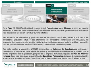 Negozia                                                                                                  3. ¿Cómo Ayudarle a Tener Éxito?

Fase 1                             Fase 2                                  Fase 3                                            Fase 4

      Revisión del                            Análisis y                             Identificación de                                 Implementación
     Sistema Actual                      Auditoria de Gestión                        Ahorros y Mejoras                                  de las Acciones




En la Fase III NEGOZIA identificará y propondrá el Plan de Ahorros y Mejoras a poner en marcha,
tendente a la obtención de los mayores beneficios derivados de la auditoría de gestión realizada en la Fase II
y de las acciones que se van a efectuar durante esta fase.

Para el estudio de alternativas y para cada uno de los gastos identificados, NEGOZIA solicitará a los
proveedores (proveedor actual y tres alternativas de proveedores homologados por NEGOZIA), las
propuestas de mejora en precio, servicio, calidad y otras condiciones, para su posterior análisis y valoración.
Esto nos permite valorar en términos cuantitativos y cualitativos las diferentes opciones.

Tras dicho análisis y valoración, NEGOZIA documentará su Informe de Conclusiones, estimando y
cuantificando la mejoras en cada uno de los gastos y estableciendo un calendario de actuación, que se
pondrá en práctica tras la aprobación, por parte del la empresa, de nuestra propuesta de Plan de Ahorro y
Mejoras. Es en esta fase donde se cuantifican los Beneficios Potenciales derivados de nuestra actuación,
al comparar la Situación de Coste o Gasto Futuro con la Base de Gastos de Partida identificada en la Fase I.


                      www.negozia-consultores.com               Estrategia y Organización – Recursos Humanos – I+D+i – Business Intelligence –
                        www.altair-consultores.com
                                                                                                                                                                 13
                                                       Estrategia - Internacionalización - Innovación y Financiación Pública - Tecnologías de la Información -
                      info@negozia-consultores.com
                        info@altair-consultores.com    Finanzas y Control de y Control Reducción de Costes - Auditoría - Corporate Finance - Operaciones
                                                                    Finanzas Gestión - de Gestión – Auditoría – Corporate Finance - Operaciones
 