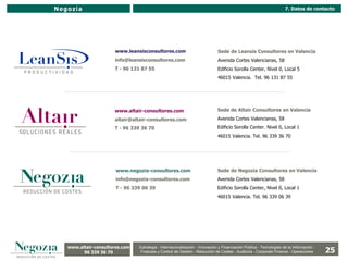 Negozia                                                                                                              7. Datos de contacto




                      www.leansisconsultores.com                              Sede de Leansis Consultores en Valencia
                      info@leansisconsultores.com                             Avenida Cortes Valencianas, 58
                      T - 96 131 87 55                                        Edificio Sorolla Center, Nivel 0, Local 5
                                                                              46015 Valencia. Tel. 96 131 87 55




                      www.altair-consultores.com                             Sede de Altair Consultores en Valencia
                      altair@altair-consultores.com                          Avenida Cortes Valencianas, 58
                      T - 96 339 36 70                                       Edificio Sorolla Center. Nivel 0, Local 1
                                                                             46015 Valencia. Tel. 96 339 36 70




                       www.negozia-consultores.com                           Sede de Negozia Consultores en Valencia
                       info@negozia-consultores.com                          Avenida Cortes Valencianas, 58
                       T - 96 339 06 39                                      Edificio Sorolla Center, Nivel 0, Local 1
                                                                             46015 Valencia. Tel. 96 339 06 39




   www.altair-consultores.com
                                                                                                                                          25
                                Estrategia - Internacionalización - Innovación y Financiación Pública - Tecnologías de la Información -
         96 339 36 70           Finanzas y Control de Gestión - Reducción de Costes - Auditoría - Corporate Finance - Operaciones
 
