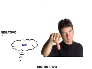 NEGATIVO



           NO!




                 DISTRUTTIVO
 