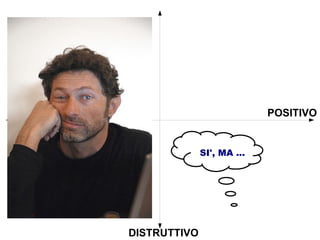 POSITIVO


              SI', MA ...




DISTRUTTIVO
 