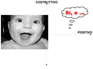 COSTRUTTIVO


              Sì, e ...


                   POSITIVO
 