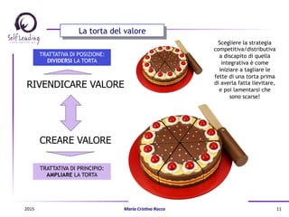 TRATTATIVA DI POSIZIONE:
DIVIDERSI LA TORTA
TRATTATIVA DI PRINCIPIO:
AMPLIARE LA TORTA
Scegliere la strategia
competitiva/distributiva
a discapito di quella
integrativa è come
iniziare a tagliare le
fette di una torta prima
di averla fatta lievitare,
e poi lamentarsi che
sono scarse!
RIVENDICARE VALORE
CREARE VALORE
La torta del valore
2015	
   Maria	
  Cris(na	
  Rocco	
   11	
  
 