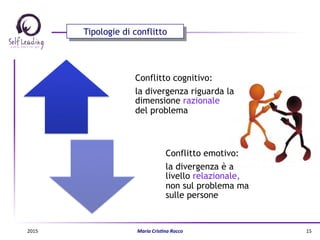 Tipologie di conflitto
Conflitto cognitivo:
la divergenza riguarda la
dimensione razionale
del problema
Conflitto emotivo:
la divergenza è a
livello relazionale,
non sul problema ma
sulle persone
2015	
   Maria	
  Cris(na	
  Rocco	
   15	
  
 