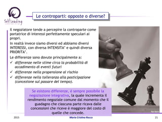 Il negoziatore tende a percepire la controparte come
portatrice di interessi perfettamente speculari ai
propri.
In realtà invece siamo diversi ed abbiamo diversi
INTERESSI, con diversa INTENSITA’ e quindi diversa
PRIORITA’.
Le differenze sono dovute principalmente a:
ü  differenze nelle stime circa la probabilità di
accadimento di eventi futuri
ü  differenze nella propensione al rischio
ü  differenze nella tolleranza alla posticipazione
(concezione sul passare del tempo).
Le controparti: opposte o diverse?
Se esistono differenze, è sempre possibile la
negoziazione integrativa, la quale incrementa il
rendimento negoziale comune dal momento che il
guadagno che ciascuna parte ricava dalle
concessioni che riceve è maggiore del costo di
quelle che concede.
2015	
   Maria	
  Cris(na	
  Rocco	
   21	
  
 