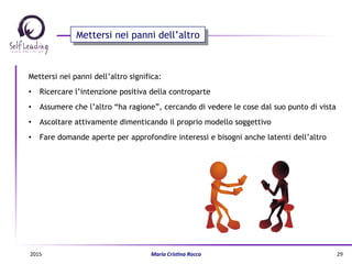 Mettersi nei panni dell’altro significa:
•  Ricercare l’intenzione positiva della controparte
•  Assumere che l’altro “ha ragione”, cercando di vedere le cose dal suo punto di vista
•  Ascoltare attivamente dimenticando il proprio modello soggettivo
•  Fare domande aperte per approfondire interessi e bisogni anche latenti dell’altro
Mettersi nei panni dell’altro
2015	
   Maria	
  Cris(na	
  Rocco	
   29	
  
 