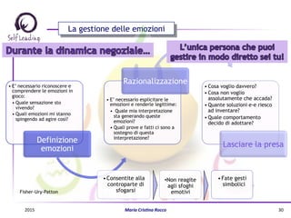 La gestione delle emozioni
• E’ necessario riconoscere e
comprendere le emozioni in
gioco:
• Quale sensazione sto
vivendo?
• Quali emozioni mi stanno
spingendo ad agire così?
Definizione
emozioni
• E’ necessario esplicitare le
emozioni e renderle legittime:
•  Quale mia interpretazione
sta generando queste
emozioni?
• Quali prove e fatti ci sono a
sostegno di questa
interpretazione?
Razionalizzazione
• Cosa voglio davvero?
• Cosa non voglio
assolutamente che accada?
• Quante soluzioni e-e riesco
ad inventare?
• Quale comportamento
decido di adottare?
Lasciare la presa
Fisher-Ury-Patton
• Consentite alla
controparte di
sfogarsi
• Non reagite
agli sfoghi
emotivi
• Fate gesti
simbolici
2015	
   Maria	
  Cris(na	
  Rocco	
   30	
  
 