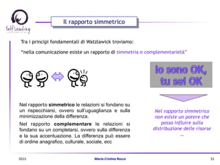 Il rapporto simmetrico
Tra i principi fondamentali di Watzlawick troviamo:
“nella comunicazione esiste un rapporto di simmetria e complementarietà”
Nel rapporto simmetrico le relazioni si fondano su
un rispecchiarsi, ovvero sull’uguaglianza e sulla
minimizzazione della differenza.
Nel rapporto complementare le relazioni si
fondano su un completarsi, ovvero sulla differenza
e la sua accentuazione. La differenza può essere
di ordine anagrafico, culturale, sociale, ecc
Nel rapporto simmetrico
non esiste un potere che
possa influire sulla
distribuzione delle risorse
…
2015	
   Maria	
  Cris(na	
  Rocco	
   31	
  
 