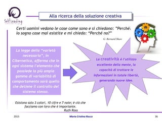 Certi uomini vedono le cose come sono e si chiedono: ”Perché?”
Io sogno cose mai esistite e mi chiedo: “Perché no?”
G. Bernard Shaw
Esistono solo 3 colori, 10 cifre e 7 note; è ciò che
facciamo con loro che è importante.
Ruth Ross
La legge della “varietà
necessaria”, in
Cibernetica, afferma che in
ogni sistema l'elemento che
possiede la più ampia
gamma di variabilità di
comportamento sarà quello
che detiene il controllo del
sistema stesso.
La creatività è l’utilizzo
eccellente della mente, la
capacità di trattare le
informazioni in totale libertà,
generando nuove idee.
Alla ricerca della soluzione creativa
2015	
   Maria	
  Cris(na	
  Rocco	
   36	
  
 