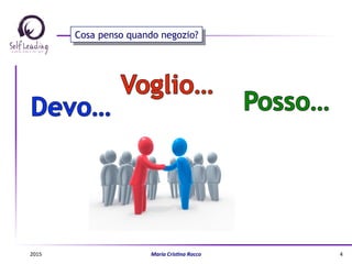 Cosa penso quando negozio?
2015	
   Maria	
  Cris(na	
  Rocco	
   4	
  
 