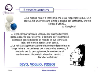 … La mappa non è il territorio che essa rappresenta ma, se è
esatta, ha una struttura simile a quella del territorio, che ne
spiega l’utilità…
A. Korzybski
… Ogni comportamento umano, per quanto bizzarro
possa apparire dall’esterno, è sempre perfettamente
coerente con il modello di mondo in cui viene alla
luce, ed in esso acquista un senso.
… La nostra rappresentazione del mondo determina in
larga misura l’esperienza del mondo che avremo, il
modo in cui lo percepiremo, le scelte che ci
sembreranno disponibili vivendoci dentro …
Bandler e Grinder
Il modello soggettivo
2015	
   Maria	
  Cris(na	
  Rocco	
   7	
  
 