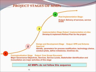 4 Conceptualization Stage  Output: Core Scope Document  Major Governance Objectives, Services, Service Levels, Stakeholder identification and Consultation are major activities of this stage 3 2 1 PROJECT STAGES OF MMPs Design and Development Stage  Output: DPR and Scheme Approval Identify  parameters for process modification, technology choice, conduct pilots, define milestones, timelines etc.  Implementation Stage Output: Implementation at sites Develop & implement Rollout Plan for the project  Post Implementation Stage: Output: Delivery of services, service levels  All MMPs do not follow this sequence 