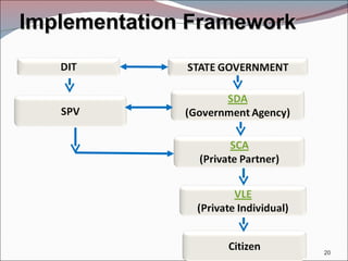 Implementation Framework 