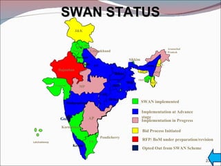 SWAN implemented Implementation at Advance stage Himachal  Pradesh Punjab Haryana Uttar Pradesh Bihar Gujarat Maharashtra Karnataka Kerala Tamil Nadu Andhra Pradesh Orissa West Bengal Jharkhand J&K HP Punjab Haryana Rajasthan Gujarat Karnataka Kerala CHH Sikkim Arunachal Pradesh Pondicherry TN WB Bihar JHD Uttarakhand UP MP Maharashtra AP Orissa Assam NGL MNP MZR MGH TRIPURA CHD Implementation in Progress Bid Process Initiated RFP/ BoM under preparation/revision Opted Out from SWAN Scheme Delhi Goa Lakshadweep SWAN STATUS 