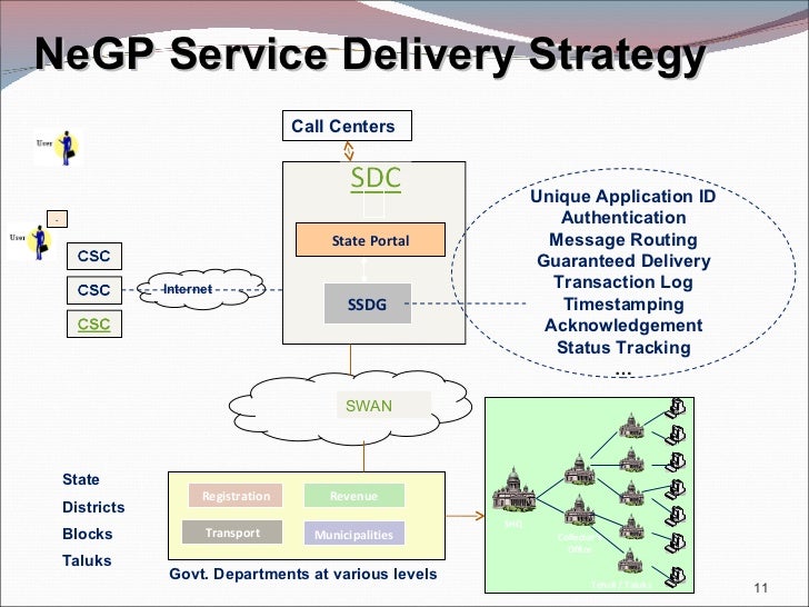 Negp Presentation