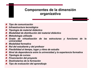 Componentes de la dimensión organizativa Tipo de comunicación Infraestructura tecnológica  Tipología de material didáctico Modalidad de distribución del material didáctico Metodología utilizada Grado de virtualización de las estructuras y funciones de la universidad Modalidad formativa Rol del estudiante y del profesor Flexibilidad al tiempo, lugar y ritmo de estudio Nivel de dependencia entre la universidad y la experiencia formativa Tipología de cursos  Financiación del proyecto Destinatarios de la formación Tipo de evaluación del aprendizaje   