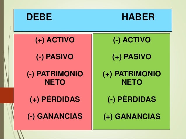 Debe Y Haber Activo Y Pasivo