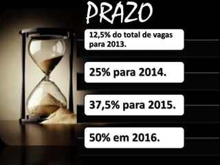 PRAZO
12,5% do total de vagas
para 2013.

25% para 2014.
37,5% para 2015.

50% em 2016.

 