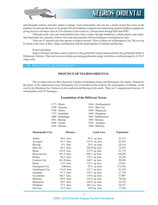 and telegraph stations, and telex station exchange. Each municipality and city has a postal station that caters to the
populace far and near the town or city proper. Private telephone companies are maintaining modern telephone equipment,
giving access to all major cities in 116 countries in the world on a 24-hour basis through IDD and NDD.
Although some ciites and municipalities have direct contact through telephones, cellular phones and single-
side band radio sets, majority of these cities and municipalities still need adequate communication lines.
There are 47 internet cafes that operate in Negros Oriental. Thirty of these are in Dumaguete City. The rest can
be found in the cities of Bais, Tanjay and Bayawan and the municipalities of Sibulan and Bacong.
Power Generation
Negros Oriental’s primary source of power is the geothermal energy harnessed from the geothermal fields in
Palinpinon, Valencia. There are two power plants generating geothermal energy which has a combined capacity of 192.5
mega watts.
The six major cities are Bais, Bayawan, Canlaon, Guihulngan,Tanjay and Dumaguete, the capital. Situated on
the plains of the southeastern coast, Dumaguete City is bounded on the north by the municipality of Sibulan, on the
west by the Mindanao Sea, Valencia on the southeast and Bacong on the south. There are 3 congressional districts, 19
municipalities and 557 barangays.
Foundation of the Different Towns
1777 - Dauin 1866 - Zamboanguita
1790 - Tayasan 1872 - Bais City
1796 - Siaton 1894 - Manjuyod
1797 - Jimalalud 1894 - Pamplona
1800 - Guihulngan 1895 -Vallehermoso
1801 - Bacong 1896-Valencia
1848 - Amlan 1924 - Ayungon
1856 - Sibulan 1960 - Mabinay
Municipality/City Distance Land Area Population
Amlan 20.8 kms. 59.4 sq. kms. 22,173
Ayungon 81.7 kms. 153.6 sq. kms. 42,643
Bacong 8.5 kms. 25.0 sq. kms. 28,310
Bais City 44.7 kms. 202.67sq. kms. 74,702
Basay 122.4 kms. 237.8 sq. kms. 22,713
Bayawan City 101.9 kms. 484.7 sq. kms. 110,250
Bindoy 88.3 kms. 178.7 sq. kms. 36,226
Canlaon City 167.26 kms. 160.7 sq. kms. 50,208
Dauin 15.8 kms. 114.1 sq. kms. 23,681
Dumaguete City 0.00 kms. 55.8 sq. kms. 116,392
Guihulngan City 116.4 kms. 337.7 sq. kms. 91,358
Jimalalud 97.7 kms. 139.5 sq. kms. 27,728
La Libertad 104.7 kms. 139.6 sq. kms. 37,007
Mabinay 69.0 kms. 142.6 sq. kms. 70,548
Manjuyod 50.2 kms. 264.0 sq. kms. 39,722
Pamplona 37.9 kms. 202.2 sq. kms. 34,557
San Jose 14.5 kms. 64.9 sq. kms. 17,250
PROVINCE OFNEGROS ORIENTAL
2009 - 2010 Central Visayas Tourism Situationer
4
 