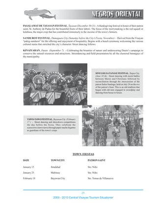 25
2009 - 2010 Central Visayas Tourism Situationer
12345678901234567890123456789012123456789012345678901234567890121
12345678901234567890123456789012123456789012345678901234567890121
12345678901234567890123456789012123456789012345678901234567890121
12345678901234567890123456789012123456789012345678901234567890121
12345678901234567890123456789012123456789012345678901234567890121
12345678901234567890123456789012123456789012345678901234567890121
12345678901234567890123456789012123456789012345678901234567890121
12345678901234567890123456789012123456789012345678901234567890121
12345678901234567890123456789012123456789012345678901234567890121
12345678901234567890123456789012123456789012345678901234567890121
12345678901234567890123456789012123456789012345678901234567890121
12345678901234567890123456789012123456789012345678901234567890121
12345678901234567890123456789012123456789012345678901234567890121
12345678901234567890123456789012123456789012345678901234567890121
12345678901234567890123456789012123456789012345678901234567890121
12345678901234567890123456789012123456789012345678901234567890121
12345678901234567890123456789012123456789012345678901234567890121
12345678901234567890123456789012123456789012345678901234567890121
12345678901234567890123456789012123456789012345678901234567890121
1234567890123456789012345678901212345678901234567890123456789012112345678901234567890123456789012123456789012345678901234567890121
12345678901234567890123456789012123456789012345678901234567890121
12345678901234567890123456789012123456789012345678901234567890121
PASALAMAT DE TAYASAN FESTIVAL, Tayasan (December 30-31) -Athanksgiving festival in honor of their patron
saint, St. Anthony de Padua for the bountiful fruits of their labors. The focus of the merrymaking is the red squash or
kalabasa, the major crop that has contributed immensely to the income of the town’s farmers.
SANDUROT FESTIVAL, Dumaguete City (Saturday before the City’s Fiesta, November) - Derived from the Visayan
“pakig-sandurot” for the offering and enjoyment of hospitality. Begins with a beach ceremony welcoming the various
cultural stains that enriched the city’s character. Street dancing follows.
KINAIYAHAN, Dauin (September 7) - Celebrating the bounties of nature and underscoring Dauin’s campaign to
conserve the natural resources and attractions. Streetdancing and field presentation by all the clustered barangays of
the municipality.
TAWO-TAWOFESTIVAL,BayawanCity (February
17 ) - Street dancing and showdown competitions
the day before the fiesta. They celebrate the
scarecrows (tawo-tawo) through paper mache higantes
as guardians of the town’s crops.
123456789012345678901234567890121234567890123456789012345678
123456789012345678901234567890121234567890123456789012345678
123456789012345678901234567890121234567890123456789012345678
123456789012345678901234567890121234567890123456789012345678
123456789012345678901234567890121234567890123456789012345678
123456789012345678901234567890121234567890123456789012345678
123456789012345678901234567890121234567890123456789012345678
123456789012345678901234567890121234567890123456789012345678
123456789012345678901234567890121234567890123456789012345678
123456789012345678901234567890121234567890123456789012345678
123456789012345678901234567890121234567890123456789012345678
123456789012345678901234567890121234567890123456789012345678
123456789012345678901234567890121234567890123456789012345678
123456789012345678901234567890121234567890123456789012345678
123456789012345678901234567890121234567890123456789012345678
123456789012345678901234567890121234567890123456789012345678
123456789012345678901234567890121234567890123456789012345678
123456789012345678901234567890121234567890123456789012345678
123456789012345678901234567890121234567890123456789012345678
123456789012345678901234567890121234567890123456789012345678
123456789012345678901234567890121234567890123456789012345678
123456789012345678901234567890121234567890123456789012345678
123456789012345678901234567890121234567890123456789012345678
123456789012345678901234567890121234567890123456789012345678
123456789012345678901234567890121234567890123456789012345678
123456789012345678901234567890121234567890123456789012345678
123456789012345678901234567890121234567890123456789012345678
123456789012345678901234567890121234567890123456789012345678
123456789012345678901234567890121234567890123456789012345678
123456789012345678901234567890121234567890123456789012345678
123456789012345678901234567890121234567890123456789012345678
123456789012345678901234567890121234567890123456789012345678
123456789012345678901234567890121234567890123456789012345678
123456789012345678901234567890121234567890123456789012345678
123456789012345678901234567890121234567890123456789012345678
SINULOGSATANJAYFESTIVAL,TanjayCity,
(June 24 th) - Street dancing with mock battles
between Moros and Christians followed by
reconciliation through the intercession of the
patron Señor Santiago, held on July 24 on the eve
of the patron’s feast. This is an old tradition that
begun with old men engaged in swordplay and
dancing from house to house.
TOWN FIESTAS
DATE TOWN/CITY PATRONSAINT
January 15 Jimalalud Sto. Niño
January 25 Mabinay Sto. Niño
February 18 Bayawan City Sto. Tomas de Villanueva
 
