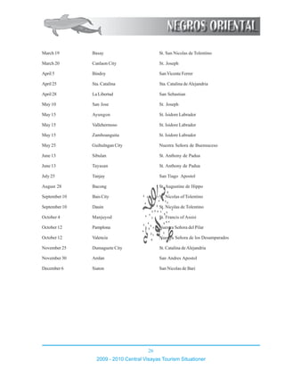 26
2009 - 2010 Central Visayas Tourism Situationer
March 19 Basay St. San Nicolas de Tolentino
March 20 Canlaon City St. Joseph
April 5 Bindoy San Vicente Ferrer
April25 Sta. Catalina Sta. Catalina deAlejandria
April28 La Libertad San Sebastian
May 10 San Jose St. Joseph
May 15 Ayungon St. Isidore Labrador
May 15 Vallehermoso St. Isidore Labrador
May 15 Zamboanguita St. Isidore Labrador
May 25 Guihulngan City Nuestra Señora de Buensuceso
June 13 Sibulan St. Anthony de Padua
June 13 Tayasan St. Anthony de Padua
July 25 Tanjay San Tiago Apostol
August 28 Bacong St. Augustine de Hippo
September 10 Bais City St. Nicolas of Tolentino
September 10 Dauin St. Nicolas de Tolentino
October 4 Manjuyod St. Francis of Assisi
October 12 Pamplona Nuestra Señora del Pilar
October 12 Valencia Nuestra Señora de los Desamparados
November 25 Dumaguete City St. Catalina deAlejandria
November 30 Amlan San Andres Apostol
December 6 Siaton San Nicolas de Bari
 
