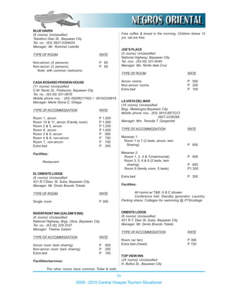 39
2009 - 2010 Central Visayas Tourism Situationer
BLUEHAVEN
(8 rooms) Unclassified
Telesforo Diao St., Bayawan City
Tel. no.: (63) 0921-5349924
Manager: Mr. Rommel Lebrilla
TYPE OF ROOM RATE
Non-aircon (4 persons) P 65
Non-aircon (3 persons) P 65
Note: with common restrooms
CASAROSARIOPENSIONHOUSE
(11 rooms) Unclassified
C.M. Recto St., Poblacion, Bayawan City
Tel. no.: (63-35) 531-0678
Mobile phone nos. : (63) 09206217420 / 09192226819
Manager: Marie Gloria C. Ortega
TYPE OFACCOMMODATION RATE
Room 1, aircon P 1,500
Room 10 & 11, aircon (Family room) P 1,500
Room 2 & 5, aircon P 1,250
Room 6, aircon P 1,000
Room 3 & 9, aircon P 900
Room 4 & 8, non-aircon P 750
Room 7, non-aircon P 700
Extra bed P 200
Facilities:
Restaurant
ELORIENTELODGE
(8 rooms) Unclassified
421 R.T.Diao, St. Suba, Bayawan City
Manager: Mr. Dindo Brando Toledo
TYPE OF ROOM RATE
Single room P 300
RIVERFRONTINN(GALSIM’SINN)
(6 rooms) Unclassified
National Highway, Brgy. Ubos, Bayawan City
Tel. no.: (63-35) 228-3337
Manager: Thelma Galsim
TYPE OFACCOMMODATION RATE
Aircon room (twin sharing) P 500
Non-aircon room (twin sharing) P 250
Extra bed P 100
Facilities/services:
The other rooms have common Toilet & bath;
Free coffee & bread in the morning; Children below 12
yrs. old are free.
JOE’S PLACE
(5 rooms) Unclassified
National Highway, Bayawan City
Tel. nos.: (63-35) 531-0045
Manager: Ms. Nimfa dela Cruz
TYPE OF ROOM RATE
Aircon rooms P 500
Non-aircon rooms P 200
Extra bed P 100
LAVISTADELMAR
(16 rooms) Unclassified
Brgy. Malabugos,Bayawan City
Mobile phone nos.: (63) 0915-8873372
0927-2236288
Manager: Mrs. Teresita T. Gargantiel
TYPE OFACCOMMODATION RATE
Maranao 1:
Room 1 to 7 (2 beds, aircon, twin
Sharing) P 650
Maranao 2:
Room 1, 2. 4 & 7(matrimonial) P 650
Room 3, 5, 6 & 8 (2 beds, twin
sharing) P 650
Room 9 (family room, 5 beds) P1,300
Extra bed P 200
Facilities:
All rooms w/ T&B, H & C shower.
Conference hall; Standby generator; Laundry;
Parking shace; Cottages for swimming @ P75/cottage
ORIENTELODGE
(8 rooms) Unclassified
421 R.T. Diao St.,Suba, Bayawan City
Manager: Mr. Dindo Brando Toledo
TYPE OFACCOMMODATION RATE
Room (w/ fan) P 300
Extra bed (/head) P 150
TOP VIEW INN
(24 rooms) Unclassified
H. Bollos St., Bayawan City
 