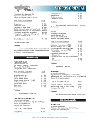 40
2009 - 2010 Central Visayas Tourism Situationer
Proprietress: Mrs. Casilda D. Tan
Supr.: Ms. Lee Barbie Torres
Tel. no.: (63-35) 531-0356 / 430-0038
TYPE OFACCOMMODATION RATE
Single room P 599
Matrimonial room P 699
Twin room (2 single beds) P 799
Double Deluxe (King-size bed good for 2) P 899
Matrimonial Suite (King-size bed good for 2) P1,099
Twin Suite(2 single beds good for 2) P1,099
Family Suite (1 Q-size bed & 1 singl bed P1,199
good for 3 person; w/ ref.)
Extra bed (w/ extra set of linen) P 200
* All rates inclusive of VAT
Facilities:
Aircon room; Cable TV; PABX telephone; Internet
Wi-Fi connection; Private T&B; H&C shower; Free breakfast
to all rooms except single rooms
Canlaon City
F&CGUESTHOUSE
(15 rooms) Tourist Inn
Cor. Mabini & Rizal Sts., Canlaon City
Tel. no.: (63-35) 414-0019
Manager: Ms. Maria Cecilia Canada
TYPE OFACCOMMODATION RATE
Single Standard, fan P 300
Double Standard, fan P 500
Deluxe Double, aircon P 600
Deluxe Double, aircon w/ TV, H&C P 700
Tri Deluxe, aircon P 800
Deluxe Quad, aircon P 900
Suite room P1,300
Extra person P 100
Facilities:
Function Hall (200 pax cap.)
CANLAONCITYPENSIONHOUSE
(18 rooms) Unclassified
Oval, Exodus Ave., Canlaon City, Oriental Negros
Tel. no.: (63-35) 414-0190
Manager: Ms. Ruby Amor
TYPE OFACCOMMODATION RATE
Family Aircon P 800
Aircon (good for 4) P 700
Double aircon P 500
Double non-aircon P 400
Extra bed for aircon P 80
Facilities:
Multi-purpose Hall/Conference function;
Restaurant
JCCINN
(10 rooms) Unclassified
Mabigo, Canlaon City
Tel. no.: (63-35) 414-0246
Manager: Ms. Rosario Martes
TYPE OFACCOMMODATION RATE
Deluxe (for 2 pax, aircon, w/ T&B) P 500
Standard (for 2 pax, fan, w/ T&B) P 350
Eco-standard(for 2 pax, fan, W/ T&B)` P 300
Eco-family(for 4 pax, fan, w/ T&B) P 300
Extra person P 75
Eco-ordinary (for 2 pax, fan) P 150
Extra person P 75
Eco-ordinary (for 6 pax, fan, double-decked
bed P 420
Extra person P 70
Facilities:
Restaurant; Cable TV
MIDWAYINN
(4 rooms) Unclassified
Brgy. Panubigan, Nat’l Highway., Canlaon City
Mobile phone. nos.: (63)0920-6211783 / 0918-7498214
Owner: Ms. Anasylvia Jugadora
TYPE OFACCOMMODATION RATE
Aircon w/ cable TV & H&C shower P 600
Non-Aircon w/ cable TV , H&C shower P 500
Bed spacer (fan only) P 50
Facilities:
Bar & restaurant; Room service; parking space
GUIHULNGAN CITY
PLAZALODGE
(6 rooms) Unclassified
Poblacion, Guihulngan City, Oriental Negros
Manager: Ms. Dahlia Acojedo
 