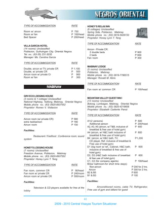 41
2009 - 2010 Central Visayas Tourism Situationer
TYPE OFACCOMMODATION RATE
Room w/ aircon P 750
Room w/ fan P 100/head
Bed Spacer P 200/head
VILLAGARCIAHOTEL
(14 rooms) Unclassified
Poblacion, Guihulngan City, Oriental Negros
Tel. no.: (63-35) 231-3035
Manager: Ms. Carolina Garcia
TYPE OFACCOMMODATION RATE
Double, aircon w/ TV, private CR P 1,100
Double, w/ private CR P 500
Aircon room w/ private Cr P 900
Room w/ fan P 300
MABINAY
GRVECOLODGINGHOUSE
(3 rooms & 1 cottage) Unclassified
National Highway, Tadlong, Mabinay, Oriental Negros
Mobile phone no.: (63) 0920-8937552
Proprietor: Romeo V. Visitacion
TYPE OFACCOMMODATION RATE
Aircon room (w/ private CR) P 580
extra bed/person P 180
Aircon room P 150
Facilities:
Restaurant / Fastfood ; Conference room; sound
system
HONEY’SLODGINGHOUSE
(7 rooms) Unclassified
Freedom Avenue, Poblacion, Mabinay
Mobile phone no.: (63) 0920-8937552
Proprietor: Honey Lynn T. Teng
TYPE OFACCOMMODATION RATE
Fan room, common CR P 90/head
Fan room w/ private CR P 240/room
Aircon room w/ private CR P 500/room
Facilities:
Television & CD players available for free at the
lobby
HONEY’SRELAXINN
(6 cottages) Unclassified
Spring Side, Poblacion, Mabinay
Mobile phone no.: (63) 0919-5926720
Proprietor: Honey Lynn T. Teng
TYPE OFACCOMMODATION RATE
Aircon - Private CR:
2 double beds P 900
2 beds P 600
Fan room P 300
MABINAYLODGE
(5 rooms) Unclassified
Poblacion, Mabinay
Mobile phone no.: (63) 0919-7786515
Manager: Ronald M. Abrio
TYPE OFACCOMMODATION RATE
Fan room w/ common CR P 100/head
MOUNTAINVALLEYGUESTINNI
(13 rooms) Unclassified
Botong, Lumbagan, Mabinay, Oriental Negros
Mobile phone no.: (63) 0920-4219608
Proprietor: Elizabeth Cadiente Panot
TYPE OFACCOMMODATION RATE
A1(2 persons) P 600
Additional person P 200/head
A2, A3, A5 (aircon, w/ T&B, inclusive of P 600
breakfast & free use of hotel gym)
A4 (aircon, w/ H&C bath inclusive of P 800
breakfast & free use of hotel gym)
B4 (aircon, w/ H&C bath, TV, P1,200
CD player, Ref. inclusive of breakfast &
Free use of hotel gym)
D1 (big room w/ ref., Cabinet, H&C bath, P 600
inclusive of breakfast & free use of
hotel gym)
D2, D3 (H&C bath inclusive of breakfast P 600
& free use of hotel gym)
C1, C2 (for company agents) P 100/head
B3(w/ bathroom-for short time stays):
Non-aircon P 200 for 2 hrs.
Aircon P 300 for 2 hrs.
B2 & B5 P 600
B1 & B3 P 100
Facilities:
Airconditioned rooms, cable TV, Refrigerator,
Free use of gym and billiard for guest
 
