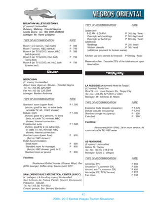 42
2009 - 2010 Central Visayas Tourism Situationer
MOUNTAINVALLEYGUESTINNII
(7 rooms) Unclassified
Bulwang, Mabinay, Oriental Negros
Mobile phone no.: (63) 0907-2585069
Manager: Mr. Ramil Ledezma
TYPE OFACCOMMODATION RATE
Room 1,2,3 (aircon, H&C bath) P 499
Room 7 (aircon, H&C bathtub) P 799
Room 4 (w/ TV & DVD, aircon, H&C P 399
bath & jacuzzi)
Room 5 (w/ TV & DVD, H&C bath, P 799
swing bed)
Room 6 (w/ TV & DVD, ref. H&C bath P 799
& water bed)
Sibulan
NEGROSINN
(7 rooms) Unclassified
Airport Area, Agan-an, Sibulan, Oriental Negros
Tel. no.: (63-35) 226-2999
Fax no.: (63-35) 226-2988
Manager: Marites Ambrona
TYPE OFACCOMMODATION RATE
Standard room (upper floor) P 1,300
(aircon, good for two, no extra beds
w/ cable TV, ref., H & C shower)
Deluxe room P 1,300
(Aircon, good for 2 persons, no extra
beds, w/ cable TV, mini-bar, H&C
shower, Internet connection)
Presidential suite P 1,500
(Aircon, good for 2, no extra beds,
w/ cable TV, ref., mini-bar, H&C
shower, Internet connection)
Standard room (lower floor) P 800
(Aircon, H&C shower)
Hotel Accommodation:
Small room P 500
Standard room for massage P 800
(Aircon, H&C shower, good for 2)
Standard room w/ jacuzzi P 800
Facilities:
Restaurant-Grilled House (Korean Way); Bar
(CNN Lounge); Coffee shop; Sauna room; KTV
SANLORENZORUIZCATECHETICALCENTER(SLRCC)
(4 cottages + 4 dormitory rooms) Unclassified
San Antonio de Padua Parish Church Compound,
Poblacion, Sibulan
Tel. no.: (63-35) 419-8503
Contact person: Bro. Bernard Barbadillo
TYPE OFACCOMMODATION RATE
Space only:
8:00 AM - 5:00 PM P 30 / day / head
Overnight w/o beddings P 50 / day/ head
Overnight w/ beddings P 60 / day / head
Additional:
Beddings P 25 / head
Kitchen utensils P 30 / head
(additional payment for broken wares)
Kitchen use w/o utensils & firewood P100/day / head
Reservation fee: Deposite 25% of the total amount upon
reservation.
Tanjay City
LA RESIDENCIA (formerly Hotel de Tanjay)
(12 rooms) Tourist Inn
Rizal St. cor. Jose Romero Sts,. Tanjay City
Tel. nos.: (63-35) 527-0670 or 0493
Manager: Mr. Ildefonso B. Hilado
TYPE OFACCOMMODATION RATE
Executive Suite (double occupancy) P 1,320
Deluxe (double occupancy) P 1,140
Standard (single occupancy) P 900
Extra bed P 390
Facilities:
Restaurant(6AM-10PM); 24-hr room service; All
rooms w/ cable TV, H&C water
ASPENSIONNE
(8 rooms) Unclassified
Mabini St., Tanjay
Tel. No.: (63-35) 415-9169
Manager: Sylvia L. Villegas
TYPE OFACCOMMODATION RATE
Aircon (w/ TV) P 650
Aircon (w/ TV, common CR) P 550
Aircon ( w/o TV, common CR) P 495
Aircon (w/ CR, TV & Terrace) P 770
Fan room P 330
 