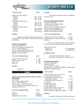 44
2009 - 2010 Central Visayas Tourism Situationer
TYPE OF ROOM RATE
Nightly Rate (High Season):
Standard US$ 48 nett
Superior US$ 55 nett
De Luxe US$ 64 nett
Weekly Rate (High Season):
Standard US$ 281 nett
Superior US$ 315 nett
De Luxe US$ 385 nett
Monthly Rate (High Season):
Standard US$ 850 nett
Superior US$ 995 nett
De Luxe US$1,108 nett
Facilities:
Restaurant; Jacuzzi; Pool Bar; Pool table & dart;
Motorbike & car rental; Jetski & motorboat rental; Diving
& snorkeling
PRIVATE GARDEN RESORT
(10 rooms) Unclassified
Norico Rd., Mangnao, Dumaguete City
Tel. no.: (63-35) 225-0658
E-mail: dumaguetedivers@yahoo.com
Website: www.privategardenresort.com
Manager: Jean Earl Collyer
TYPE OF ACCOMMODATION RATE
Superior Room (fan w/ T&B) P 600
Economy room (w/ fan) P 400
Aircon room P 1,000
Extra bed P 150
Facilities:
Coffeeshop
Amlan
AMLAN BLUEWATER BEACH RESORT HOTEL &
RESTAURANT
Unclassified
Jugno, Amlan, Negros Oriental
Tel. no.: (63-35) 536-0044
Mobile phone no.: (63) 09208177657
E-mail: info@amlanbluewaterbeachresort.com
Proprietor: Mr. Ken Cox
TYPE OF ACCOMMODATION RATE
Good for 2 P 1,200
Extra bed P 100/head
Apartment Fully Furnished P20,000/mo.
Facilities:
All rooms airconditioned; Cable TV; Restaurant;
Swimming pool;
AMLANPARADISEBEACHRESORT
(6 rooms) Unclassified
Tandayag, Amlan, Negros Oriental
Tel. no.: (63-35) 527-1037
Mobile phone no.: (63) 0916-456-8179
Email: amlanparadise@lycos.com
Website: www.amlanparadise.com
Manager: Mr. Reynold E. Esparcia
TYPE OFACCOMMODATION RATE
Cottage Aircon (hot & cold shower) P 1,300
Family room(aircon, hot & cold shower) P 2,500
Extra bed P 250
* All rooms are double occupancy, some with cable
TV and TV and own T&B, others have common T&B
Swimming pool rates:
Daytime use: P 50 (adult/child)
Nightime use P 75 (adult/child)
Facilities/services:
All rooms are airconditioned, Cable TV
Restaurant; Swimming pool; Catering service
ESCOSA’S BAR & RESORT
(5 rooms) Unclassified
Tandayag, Amlan
Tel. no.: (63-35) 417-0676
Mobile phone nos.: (63) 0918-5226280 / 0916-5359166
Manager: Mrs. Meriam Pintac
TYPE OF ROOM RATE
Deluxe European style en-suite room
w/ king-size four poster bed P 1,800
En-suite bridal room w/ four poster
double bed. Sea-view P 1,700
En-suite family room w/ terrace &
sea-view P 2,800
En-suite beach room P 1,600
En-suite deluxe room P 1,600
En-suite family room P 1,600
En-suite double rooms w/ sea view P 1,600
Double room w/ common T&B P 1,450
Extra single bed w/ mattress & beddings P 280
Facilities:
Poolside bar & restaurant; Function hall/seminar
 