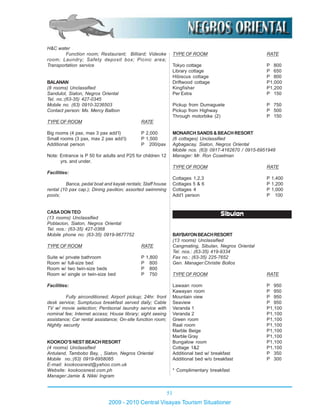 51
2009 - 2010 Central Visayas Tourism Situationer
H&C water
Function room; Restaurant; Billiard; Videoke
room; Laundry; Safety deposit box; Picnic area;
Transportation service
BALANAN
(8 rooms) Unclassified
Sandulot, Siaton, Negros Oriental
Tel. no.:(63-35) 427-0345
Mobile no. (63) 0910-3236503
Contact person: Ms. Mercy Balbon
TYPE OF ROOM RATE
Big rooms (4 pax, max 3 pax add’l) P 2,000
Small rooms (3 pax, max 2 pax add’l) P 1,500
Additional person P 200/pax
Note: Entrance is P 50 for adults and P25 for children 12
yrs. and under.
Facilities:
Banca, pedal boat and kayak rentals; Staff house
rental (10 pax cap.); Dining pavilion; assorted swimming
pools;
CASADONTEO
(13 rooms) Unclassified
Poblacion, Siaton, Negros Oriental
Tel. nos.: (63-35) 427-0368
Mobile phone no: (63-35) 0919-9677752
TYPE OF ROOM RATE
Suite w/ private bathroom P 1,800
Room w/ full-size bed P 800
Room w/ two twin-size beds P 800
Room w/ single or twin-size bed P 750
Facilities:
Fully airconditioned; Airport pickup; 24hr. front
desk service; Sumptuous breakfast served daily; Cable
TV w/ movie selection; Perdsonal laundry service with
nominal fee; Internet access; House library; sight seeing
assistance; Car rental assistance; On-site function room;
Nightly security
KOOKOO’SNESTBEACHRESORT
(4 rooms) Unclassified
Antuland, Tambobo Bay, , Siaton, Negros Oriental
Mobile no.:(63) 0919-6958085
E-mail: kookoosnest@yahoo.com.uk
Website: kookoosnest.com.ph
Manager:Jamie & Nikki Ingram
TYPE OF ROOM RATE
Tokyo cottage P 800
Library cottage P 650
Hibiscus cottage P 800
Driftwood cottage P1,000
Kingfisher P1,200
Per Extra P 150
Pickup from Dumaguete P 750
Pickup from Highway P 500
Through motorbike (2) P 150
MONARCHSANDS&BEACHRESORT
(6 cottages) Unclassified
Agbagacay, Siaton, Negros Oriental
Mobile nos. (63) 0917-4162670 / 0915-6951948
Manager: Mr. Ron Coselman
TYPE OF ROOM RATE
Cottages 1,2,3 P 1,400
Cottages 5 & 6 P 1,200
Cottages 4 P 1,000
Add’l person P 100
Sibulan
BAYBAYONBEACHRESORT
(13 rooms) Unclassified
Cangmating, Sibulan, Negros Oriental
Tel. nos.: (63-35) 419-9334
Fax no.: (63-35) 225-7652
Gen. Manager:Christie Bollos
TYPE OF ROOM RATE
Lawaan room P 950
Kawayan room P 950
Mountain view P 950
Seaview P 950
Veranda 1 P1,100
Veranda 2 P1,100
Green room P1,100
Raal room P1,100
Marble Beige P1,100
Marble Gray P1,100
Bungalow room P1,100
Cottage 1&2 P1,100
Additional bed w/ breakfast P 350
Additional bed w/o breakfast P 300
* Complimentary breakfast
 