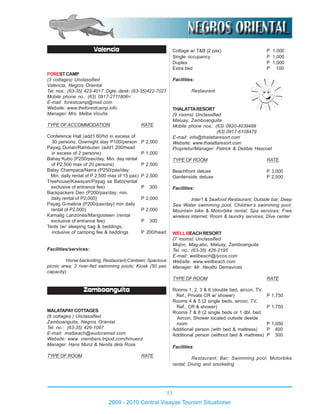 53
2009 - 2010 Central Visayas Tourism Situationer
Valencia
FORESTCAMP
(3 cottages) Unclassified
Valencia, Negros Oriental
Tel. nos.: (63-35) 423-4017 ;Dgte. desk- (63-35)422-7027
Mobile phone no.: (63) 0917-2711806=
E-mail: forestcamp@mail.com
Website: www.theforestcamp.info
Manager: Mrs. Melba Vicuña
TYPE OFACCOMMODATION RATE
Conference Hall (add’l 60/hd in excess of
30 persons; Overnight stay P100/person P 2,000
Payag Durian/Rambutan (add’l 200/head
in excess of 2 persons) P 1,000
Bahay Kubo (P250/pax/day; Min. day rental
of P2,500 max of 20 persons) P 2,500
Balay Champaca/Narra (P250/pax/day;
Min. daily rental of P 2,500 max of 15 pax) P 2,500
Treehouse/Kawayan/Payag sa Bato(rental
exclusive of entrance fee) P 300
Backpackers Den (P200/pax/day; min.
daily rental of P2,000) P 2,000
Payag G-melina (P200/pax/day) min daily
rental of P2,000) P 2,000
Kamalig Lanzones/Mangosteen (rental
exclusive of entrance fee) P 300
Tents (w/ sleeping bag & beddings;
inclusive of camping fee & beddings P 200/head
Facilities/services:
Horse backriding, Restaurant;Canteen; Spacious
picnic area; 2 river-fed swimming pools; Kiosk (50 pax
capacity)
Zamboanguita
MALATAPAYCOTTAGES
(8 cottages ) Unclassified
Zamboanguita, Negros Oriental
Tel. no.: (63-35) 426-1087
E-mail: malbeach@eudoramail.com
Website: www. members.tripod.com/hmuenz
Manager: Hans Munz & Nenita dela Rosa
TYPE OF ROOM RATE
Cottage w/ T&B (2 pax) P 1,000
Single occupancy P 1,000
Duplex P 1,000
Extra bed P 100
Facilities:
Restaurant
THALATTARESORT
(9 rooms) Unclassified
Maluay, Zamboanguita
Mobile phone nos.: (63) 0920-4039488
(63) 0917-6108479
E-mail: info@thalattaresort.com
Website: www.thalattaresort.com
Proprietor/Manager: Patrick & Debbie Hascoet
TYPE OF ROOM RATE
Beachfront deluxe P 3,000
Gardenside deluxe P 2,500
Facilities:
Inter’l & Seafood Restaurant; Outside bar; Deep
Sea Water swimming pool; Children’s swimming pool;
Mountain bike & Motorbike rental; Spa services; Free
wireless internet; Room & laundry services; Dive center
WELLBEACHRESORT
(7 rooms) Unclassified
Mojon, Mag-abo, Maluay, Zamboanguita
Tel. no.: (63-35) 426-2195
E-mail: wellbeach@lycos.com
Website: www.wellbeach.com
Manager: Mr. Neolito Demavivas
TYPE OF ROOM RATE
Rooms 1, 2, 3 & 6 (double bed, aircon, TV,
Ref., Private CR w/ shower) P 1,750
Rooms 4 & 5 (2 single beds, aircon, TV,
Ref., CR & shower) P 1,750
Rooms 7 & 8 (2 single beds or 1 dbl. bed,
Aircon, Shower located outside deside
room P 1,050
Additional person (with bed & mattress) P 400
Additional person (without bed & mattress) P 300
Facilities:
Restaurant; Bar; Swimming pool; Motorbike
rental; Diving and snorkeling
 