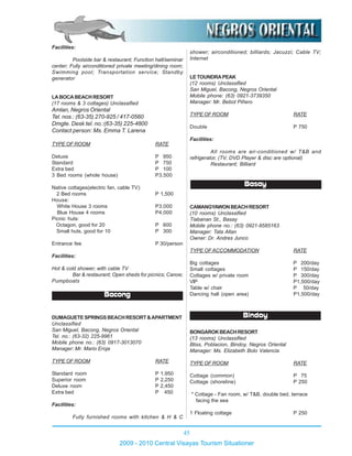 45
2009 - 2010 Central Visayas Tourism Situationer
Facilities:
Poolside bar & restaurant; Function hall/seminar
center; Fully airconditioned private meeting/dining room;
Swimming pool; Transportation service; Standby
generator
LABOCABEACHRESORT
(17 rooms & 3 cottages) Unclassified
Amlan, Negros Oriental
Tel. nos.: (63-35) 270-925 / 417-0560
Dmgte. Desk tel. no.:(63-35) 225-4800
Contact person: Ms. Emma T. Larena
TYPE OF ROOM RATE
Deluxe P 950
Standard P 750
Extra bed P 100
3 Bed rooms (whole house) P3,500
Native cottages(electric fan, cable TV):
2 Bed rooms P 1,500
House:
White House 3 rooms P3,000
Blue House 4 rooms P4,000
Picnic huts:
Octagon, good for 20 P 600
Small huts, good for 10 P 300
Entrance fee P 30/person
Facilities:
Hot & cold shower; with cable TV
Bar & restaurant; Open sheds for picnics; Canoe;
Pumpboats
Bacong
DUMAGUETESPRINGSBEACHRESORT&APARTMENT
Unclassified
San Miguel, Bacong, Negros Oriental
Tel. no.: (63-32) 225-9961
Mobile phone no.: (63) 0917-3013070
Manager: Mr. Mario Eroja
TYPE OF ROOM RATE
Standard room P 1,950
Superior room P 2,250
Deluxe room P 2,450
Extra bed P 450
Facilities:
Fully furnished rooms with kitchen & H & C
shower; airconditioned; billiards; Jacuzzi; Cable TV;
Internet
LETOUNDRAPEAK
(12 rooms) Unclassified
San Miguel, Bacong, Negros Oriental
Mobile phone: (63) 0921-3739350
Manager: Mr. Bebot Piñero
TYPE OF ROOM RATE
Double P 750
Facilities:
All rooms are air-conditioned w/ T&B and
refrigerator, (TV, DVD Player & disc are optional)
Restaurant; Billiard
Basay
CAMANGYAWONBEACHRESORT
(10 rooms) Unclassified
Tiabanan St., Basay
Mobile phone no.: (63) 0921-8585163
Manager: Tata Allan
Owner: Dr. Andres Junco
TYPE OFACCOMMODATION RATE
Big cottages P 200/day
Small cottages P 150/day
Cottages w/ private room P 300/day
VIP P1,500/day
Table w/ chair P 50/day
Dancing hall (open area) P1,500/day
Bindoy
BONGAROKBEACHRESORT
(13 rooms) Unclassified
Bliss, Poblacion, Bindoy, Negros Oriental
Manager: Ms. Elizabeth Bolo Valencia
TYPE OF ROOM RATE
Cottage (common) P 75
Cottage (shoreline) P 250
* Cottage - Fan room, w/ T&B, double bed, terrace
facing the sea
1 Floating cottage P 250
 