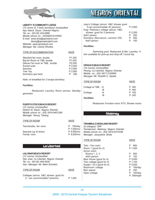 49
2009 - 2010 Central Visayas Tourism Situationer
LIBERTY‘SCOMMUNITYLODGE
(13 rooms & 7 beds dormitory) Unclassified
Apo Island, Dauin, Oriental Negros
Tel. no.: (63-35) 424-0888
Mobile phone no.: (63)0920-9124593
E-mail: www.dive@apoisland.com
liberty@apoislandphil.com
Website: www.apoisland.com
Manager: Ms. Liberty Rhodes
TYPE OFACCOMMODATION RATE
Standard fan room, double P1,350
Big fan Room w/ T&B, double P1,550
Deluxe Fan room w/ T&B, double P2,000
Sunset suite P 2,500
Seaview P 2,900
Tree Top P 2,900
Dormitory (per bed) P 300
Note: w/ breakfast for 2 except dormitory
Facilities:
Restaurant; Laundry; Room service; Standby
generator
PUERTOCITA’SBEACHRESORT
(12 rooms) Unclassified
District III, Dauin, Negros Oriental
Mobile phone no.: (63) 0916-9401296
Manager: Nonoy Tubang
TYPE OF ROOM RATE
Twin/double, fan room P 700/day
P 7,000/mo
Seaview (up & down) P 9,500/mo
Family room P 8,500/mo
La Libertad
LALIMARBEACHRESORT
(12 rooms) Unclassified
San Jose, La Libertad, Negros Oriental
Tel. no.: (63-35) 409-4026
Gen. Manager: Mr. Mark Schrebin
TYPE OF ROOM RATE
Cottages (aircon, H&C shower, good for
2 - can accommodate7 persons) P 1,400
Joey’s Cottage (aircon, H&C shower good
4-can accommodate 40 persons) P 2,800
Engr. Pedrosa’s cottage (aircon, H&C
shower, good for 2 persons) P 2,200
Add’l person P 200
Dormitory (Non-aircon, common CR) P 400
Add’l person P 100
Facilities:
Swimming pool; Restaurant & Bar; Laundry; V-
hire available for pick-up and drop-off / round trip.
OPADA’SBEACHRESORT
(19 rooms) Unclassified
Pisong, La Libertad, Negros Oriental
Mobile. no.: (63) 0917-3140665
Manager: Mr. Rodolfo C. Opada
TYPE OF ROOM RATE
Cottage w/ T&B - A P 300
-B P 400
Cottage -A P 100
-B P 200
Facilities:
Restaurant; Function room; KTV; Shower rooms
Mabinay
TIRAMBULOHIGHLANDRESORT
(9 cottages) “SIR”
Paniabonan, Mabinay, Negros Oriental
Mobile phone no.: (63) 0919-4410349
Manager: Jacqueline Sinda
TYPE OF ROOM RATE
Twin - Fan room P 600
Room 1 (good for 2) P 1,500
Aircon room:
Rooms 1, 2, 3 P 600
Add’l person P 150
Blue House (good for 4) P 3,000
Twin cottage (good for 4) P 1,100
Duplex 1 & 2 (good for 4) P 2,000
Mushroom cottage P 100/day
Bed spacer P 200
Open cottage P 140/day
P 300/night
 