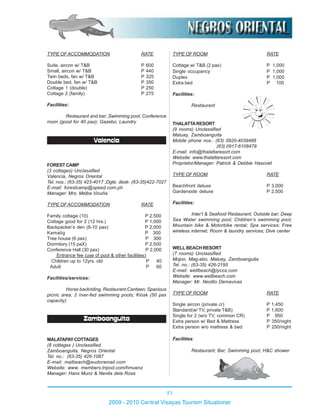 53
2009 - 2010 Central Visayas Tourism Situationer
TYPE OFACCOMMODATION RATE
Suite, aircon w/ T&B P 600
Small, aircon w/ T&B P 440
Twin beds, fan w/ T&B P 325
Double bed, fan w/ T&B P 350
Cottage 1 (double) P 250
Cottage 2 (family) P 275
Facilities:
Restaurant and bar; Swimming pool; Conference
room (good for 40 pax); Gazebo; Laundry
Valencia
FORESTCAMP
(3 cottages) Unclassified
Valencia, Negros Oriental
Tel. nos.: (63-35) 423-4017 ;Dgte. desk- (63-35)422-7027
E-mail: forestcamp@speed.com.ph
Manager: Mrs. Melba Vicuña
TYPE OFACCOMMODATION RATE
Family cottage (10) P 2,500
Cottage good for 2 (12 hrs.) P 1,000
Backpacker’s den (8-10 pax) P 2,000
Kamalig P 300
Tree house (6 pax) P 300
Dormitory (15 paX) P 2,500
Conference Hall (30 pax) P 2,000
Entrance fee (use of pool & other facilities):
Children up to 12yrs. old P 40
Adult P 60
Facilities/services:
Horse backriding, Restaurant;Canteen; Spacious
picnic area; 2 river-fed swimming pools; Kiosk (50 pax
capacity)
Zamboanguita
MALATAPAYCOTTAGES
(8 cottages ) Unclassified
Zamboanguita, Negros Oriental
Tel. no.: (63-35) 426-1087
E-mail: malbeach@eudoramail.com
Website: www. members.tripod.com/hmuenz
Manager: Hans Munz & Nenita dela Rosa
TYPE OF ROOM RATE
Cottage w/ T&B (2 pax) P 1,000
Single occupancy P 1,000
Duplex P 1,000
Extra bed P 100
Facilities:
Restaurant
THALATTARESORT
(9 rooms) Unclassified
Maluay, Zamboanguita
Mobile phone nos.: (63) 0920-4039488
(63) 0917-6108479
E-mail: info@thalattaresort.com
Website: www.thalattaresort.com
Proprietor/Manager: Patrick & Debbie Hascoet
TYPE OF ROOM RATE
Beachfront deluxe P 3,000
Gardenside deluxe P 2,500
Facilities:
Inter’l & Seafood Restaurant; Outside bar; Deep
Sea Water swimming pool; Children’s swimming pool;
Mountain bike & Motorbike rental; Spa services; Free
wireless internet; Room & laundry services; Dive center
WELLBEACHRESORT
(7 rooms) Unclassified
Mojon, Mag-abo, Maluay, Zamboanguita
Tel. no.: (63-35) 426-2195
E-mail: wellbeach@lycos.com
Website: www.wellbeach.com
Manager: Mr. Neolito Demavivas
TYPE OF ROOM RATE
Single aircon (private cr) P 1,450
Standard(w/ TV, private T&B) P 1,600
Single for 2 (w/o TV, common CR) P 950
Extra person w/ Bed & Mattress P 350/night
Extra person w/o mattress & bed P 250/night
Facilities:
Restaurant; Bar; Swimming pool; H&C shower
 