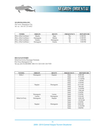56
2009 - 2010 Central Visayas Tourism Situationer
SULPICIOLINES,INC.
Pier area, Dumaguete City
Tel. no.: (63-35) 225-4832
DELTAFASTFERRY
Delta Fast Ferries Passenger Terminal,
PortArea, Dumaguete City
Tel.nos.:(63-35)420-0888/420-1111/225-3128/225-7529
VESSEL
Prin. of the Carribean
Prin. of the Carribean
Prin. of the Carribean
Prin. of the Carribean
DESTN
Dgte.
Manila
Dumaguete
Ozamis
DEPARTURE
12:00 NN
12:00 NN
4:00 PM
9:00 PM
FREQUENCY
We
Mo
Su
Th
ORIGIN
Manila
Dumaguete
Ozamis
Dumaguete
DESTN
Siquijor
Dumaguete
Larena
Dumaguete
Siquijor
Dumaguete
ORIGIN
Dumaguete
Siquijor
Dumaguete
Larena
Dumaguete
Siquijor
VESSEL
Delta 1
Delta Car Ferry
DEPARTURE
6:00AM
9:15AM
11:30PM
1:30PM
4:30PM
6:15AM
7:00AM
12:30PM
3:00AM
5:30PM
5:30PM
5:30AM
6:00AM
10:30AM
2:30PM
8:00AM
12:30 PM
5:00PM
FREQUENCY
Daily
Daily
Daily
Daily
Daily
Daily
Daily
Daily
Daily
Daily
Daily
Daily
Daily
Daily
Daily
Daily
Daily
Daily
 