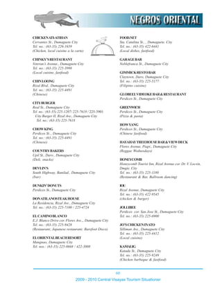 60
2009 - 2010 Central Visayas Tourism Situationer
CHICKENATI-ATIHAN
Cervantes St., Dumaguete City
Tel. no.: (63-35) 226-1659
(Chicken, local cuisine a la carte)
CHINKY’SRESTAURANT
Veteran’s Avenue., Dumaguete City
Tel. no.: (63-35) 225-3998
(Local cuisine, fastfood)
CHINLOONG
Rizal Blvd., Dumaguete City
Tel. no.: (63-35) 225-4491
(Chinese)
CITYBURGER
Real St., Dumaguete City
Tel. no.: (63-35) 225-1207/ 225-7618 / 225-3901
City Burger II, Rizal Ave., Dumaguete City
Tel. no.: (63-35) 225-7618
CHOWKING
Perdices St.., Dumaguete City
Tel. no.: (63-35) 225-4491
(Chinese)
COUNTRYBAKERS
Upil St., Daro., Dumaguete City
(Deli, snacks)
DEVLIN’S
South Highway, Banilad., Dumaguete City
(bar)
DUNKIN’DONUTS
Perdices St., Dumaguete City
DONATILANOSTEAKHOUSE
La Residencia, Rizal Ave., Dumaguete City
Tel. no.: (63-35) 225-7100 / 225-4724
ELCAMINOBLANCO
E.J. Blanco Drive cor. Flores Ave.,, Dumaguete City
Tel. no.: (63-35) 225-9428
(Restaurant; Japanese restaurant; Barefoot Disco)
ELORIENTALBEACHRESORT
Mangnao, Dumaguete City
Tel. nos.: (63-35) 225-0668 / 422-3008
FOOD.NET
Sta. Catalina St., , Dumaguete. City
Tel. no.: (63-35) 422-6441
(Local dishes, fastfood)
GARAGEBAR
Noblefranca St., Dumaguete City
GIMMICKRESTOBAR
Claytown, Daro, Dumaguete City
Tel. no.: (63-35) 225-5177
(Filipino cuisine)
GLOBEELVIDEOKEBAR&RESTAURANT
Perdices St., Dumaguete City
GREENWICH
Perdices St., Dumaguete City
(Pizza & pasta)
HOWYANG
Perdices St., Dumaguete City
(Chinese fastfood)
HAYAHAYTREEHOUSEBAR&VIEWDECK
Flores Avenue, Piapi., Dumaguete City
(Reggae Wednesdays)
HONEYCOMB
Honeycomb Tourist Inn, Rizal Avenue cor. Dr. V. Locsin,
Dmgte. City
Tel. no.: (63-35) 225-1180
(Restaurant & Bar, Ballroom dancing)
IOU
Rizal Avenue, Dumaguete City
Tel. no.: (63-35) 422-9545
(chicken & burger)
JOLLIBEE
Perdices cor. San Jose St., Dumaguete City
Tel. no.: (63-35) 225-6900
JO’SCHICKENINATO
Silliman Ave., Dumaguete City
Tel. no.: (63-35) 225-4412
(Local cuisine)
KAMALIG
Katada St., Dumaguete City
Tel. no.: (63-35) 225-9249
(Chicken barbeque & fastfood)
 