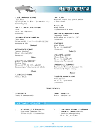 63
2009 - 2010 Central Visayas Tourism Situationer
1) BETHELGUESTHOUSE(400cap.)
Rizal Avenue, Dumaguete City
Tel. nos.: (63-35) 225-2000 to 2009
2) CONG.LAMBERTOMACIASSPORTS&
CULTURALCENTER(5,000cap.)
Capitol Area, Dumaguete City
Tel. no.: (63-35) 225-7816
ELDORADOBEACHRESORT
Lipayo, Dauin
Tel. nos.: (63-35) 424-0024 / 424-0238 / 425-2274
(Restaurant, pool)
ORIENTALVILLAGEBEACHRESORT
Dauin
Tel. no.: (63-35) 424-0243
(Restaurant)
PRIVATERESIDENCEVIPRESORT
Lipayo, Dauin
Tel. nos.: (63-35) 225-3877 / 425-2315 / 231-5142
(Restaurant & bar)
Manjuyod
AROMABEACHRESORT
Campuyo, Manjuyod
Tel. no.: (63-35) 404-1245
(Restaurant)
Siaton
ANTULANGBEACHRESORT
Antulang, Siaton
Tel. nos.: (63-35) 225-8899 / 422-2600
(Restaurant, pool villas, beachfront, videoke)
Sibulan
FLAMINGORESTOBAR
Tubtubon, Sibulan
GRILLHOUSE
Negros Inn, Airport Area, Agan-an, Sibulan
(Korean cuisine)
JO’SINATO
Ajong, Sibulan
(Filipino barbecue & meals)
NEWPANORAMABEACHRESORT
Cangmating, Sibulan
Mobile phone no.: (63)0912-5157375
(Restaurant)
SEAFOREST
Ajong, Sibulan
Tel. no.: (63-35) 226-6151
(Restaurant)
TanjayCity
LAHACIENDARESORT
Obogon, Tanjay City
Tel. no.: (63-35) 527-1379
(Restaurant & bar, videoke)
LARESIDENCIADETANJAY
Rizal cor. Jose Romero St., Dumaguete City
(Continental & Filipino cuisine)
Tayasan
HANSEATICBEACHRESORT
Tamao, Tayasan
Tel. no.: (63-35) 407-6010
(Restaurant)
MOVIETHEATRES
EVERTHEATER
Perdices St., Dumaguete Cty
ULTRAVISION1&11
Real St., Dumaguete City
 