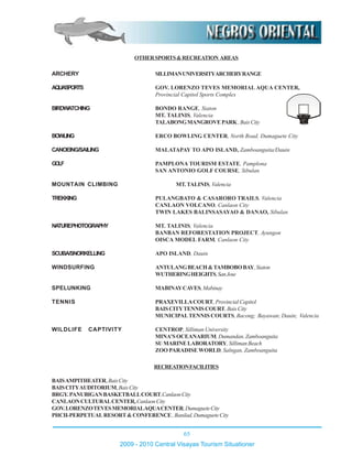65
2009 - 2010 Central Visayas Tourism Situationer
ARCHERY SILLIMANUNIVERSITYARCHERYRANGE
AQUASPORTS GOV. LORENZO TEVES MEMORIAL AQUA CENTER,
Provincial Capitol Sports Complex
BIRDWATCHING BONDO RANGE, Siaton
MT. TALINIS, Valencia
TALABONGMANGROVEPARK,BaisCity
BOWLING ERCO BOWLING CENTER, North Road, Dumaguete City
CANOEING/SAILING MALATAPAY TO APO ISLAND, Zamboanguita/Dauin
GOLF PAMPLONA TOURISM ESTATE, Pamplona
SAN ANTONIO GOLF COURSE, Sibulan
MOUNTAIN CLIMBING MT.TALINIS, Valencia
TREKKING PULANGBATO & CASARORO TRAILS, Valencia
CANLAON VOLCANO, Canlaon City
TWIN LAKES BALINSASAYAO & DANAO, Sibulan
NATUREPHOTOGRAPHY MT. TALINIS, Valencia
BANBAN REFORESTATION PROJECT, Ayungon
OISCA MODEL FARM, Canlaon City
SCUBA/SNORKELLING APO ISLAND, Dauin
WINDSURFING ANTULANGBEACH&TAMBOBOBAY,Siaton
WUTHERINGHEIGHTS,SanJose
SPELUNKING MABINAYCAVES,Mabinay
TENNIS PRAXEVILLACOURT,Provincial Capitol
BAISCITYTENNISCOURT,BaisCity
MUNICIPALTENNIS COURTS, Bacong; Bayawan; Dauin; Valencia
WILDLIFE CAPTIVITY CENTROP, Silliman University
MINA’S OCEANARIUM, Dumandan, Zamboanguita
SUMARINELABORATORY,SillimanBeach
ZOO PARADISEWORLD, Salngan, Zamboanguita
RECREATIONFACILITIES
BAISAMPITHEATER,BaisCity
BAISCITYAUDITORIUM,BaisCity
BRGY.PANUBIGANBASKETBALLCOURT,CanlaonCity
CANLAONCULTURALCENTER,CanlaonCity
GOV.LORENZOTEVESMEMORIALAQUACENTER,DumagueteCity
PHCII-PERPETUALRESORT&CONFERENCE,Banilad,DumagueteCity
OTHERSPORTS&RECREATION AREAS
 