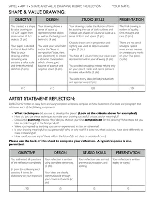 DIRECTIONS:Written in essay form and using complete sentences, compose an Artist Statement of at least one paragraph that
addresses each of the following components:
- What techniques did you use to develop this piece? (Look at the criteria above for examples!)
- How did you use these techniques to make your drawing successful, unique, and/or meaningful?
- Discuss the planning process: How did you choose your ﬁnal composition for this drawing? What steps did you
take in order to get to the ﬁnal product?
- Were you inspired by anything you saw or experienced in class or otherwise?
- Is your drawing meaningful to you personally? Why or why not? If it does not, what could you have done differently to
make it meaningful?
- How could you use any of these skills in the future? (In art class or outside of class.)
Please use the back of this sheet to complete your reﬂection. A typed response is also
permitted.
APPEL • ART 1 • SHAPE ANDVALUE DRAWING RUBRIC / REFLECTION
OBJECTIVE DESIGN STUDIO SKILLS PRESENTATION
You created a a shape
& value drawing on
18”x24” paper from
observation of 1-3
objects. (5 pts)
Your paper is divided
so that at least half is
ﬁlled by your
drawing, and the
remaining area
contains a value scale
and three thumbnail
sketches. (5 pts)
Your drawing shows a
sense of space by
representing the object
as well as the background
behind it. (4 pts)
You used your viewﬁnder
and/or the “keys to
composition” (size, view,
and placement) to create
a dynamic composition
which shows good
balance of positive and
negative space. (6 pts)
Your drawing creates the illusion of form
by avoiding the use of dark outlines and
instead uses shapes of values to build up a
sense of form and space. (5 pts)
Objects drawn are in proportion and
sighting was used to depict accurate
angles. (5 pts.)
You have all 7 values from your value scale
represented within your drawing. (5 pts)
You avoided smudging, instead relying only
on your pencil marks and pencil pressure
to make value shifts. (3 pts)
You used every class period productively
and appropriately. (2 pts)
The ﬁnal drawing is
evident of quality,
time, thought, and
care. (5 pts.)
There are no pencil
smudges, ripped
areas, excess creases,
or unnecessary marks
on your ﬁnal piece.
(5 pts.)
/10 /10 /20 /10
OBJECTIVE DESIGN STUDIO SKILLS PRESENTATION
You addressed all questions
of the reﬂection completely.
(1 point for addressing each
question, 4 points for
elaborating on your response)
Your reﬂection is written
using complete sentences.
(3 pts)
Your ideas are clearly
communicated through
your choices of words. (2
pts)
Your reﬂection uses correct
grammar, punctuation, and
spelling.
Your reﬂection is written
legibly or typed.
/10 /5 /5 /5
YOUR NAME:
SHAPE & VALUE DRAWING:
ARTIST STATEMENT REFLECTION:
 
