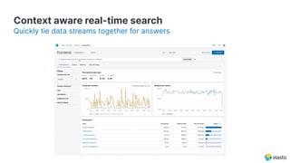 Elastic APM: Amping up your logs and metrics for the full picture | PDF