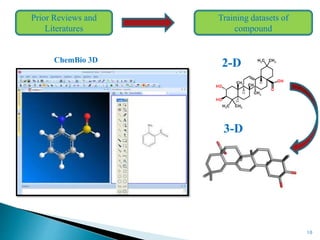 10
Prior Reviews and
Literatures
Training datasets of
compound
ChemBio 3D
2-D
3-D
 