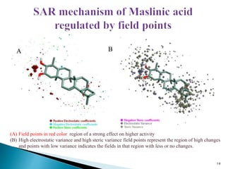 14
(A) Field points in red color region of a strong effect on higher activity
(B) High electrostatic variance and high steric variance field points represent the region of high changes
and points with low variance indicates the fields in that region with less or no changes.
 