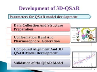 7
Data Collection And Structure
Preparation
Conformation Hunt And
Pharmacophore Generation
Compound Alignment And 3D
QSAR Model Development
Validation of the QSAR Model
Parameters for QSAR model development
 