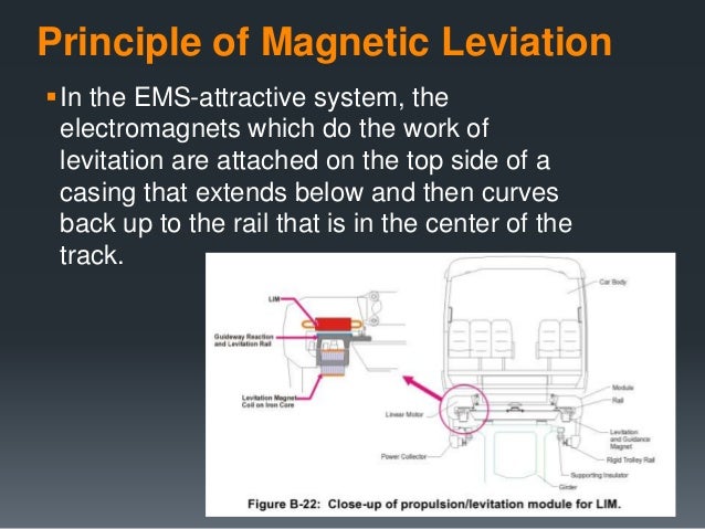 How Do Maglev Trains Work >> Maglev Technology How Do Maglev Trains Work >> Maglev Technology