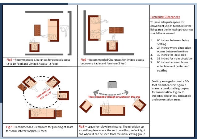 Bsc Interior Design Scope Bsc Interior Design Scope